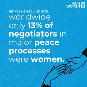 Women Participation in Major Peace Processes Foster Global Goals-UN Women